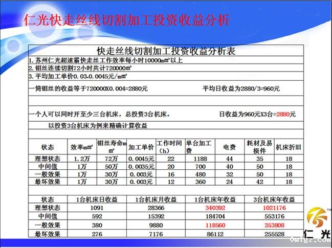 快走丝