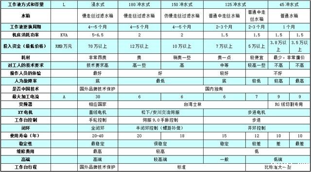 线切割机床