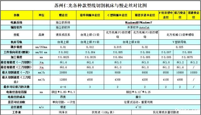 线切割机床